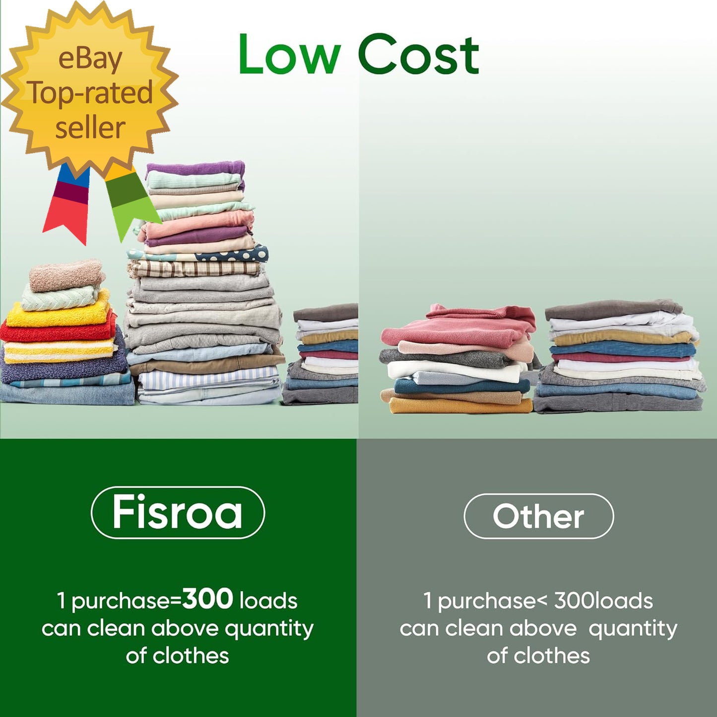 Travel Laundry Detergent Sheets 300 Loads Eco-Friendly Washing Detergent Sheets