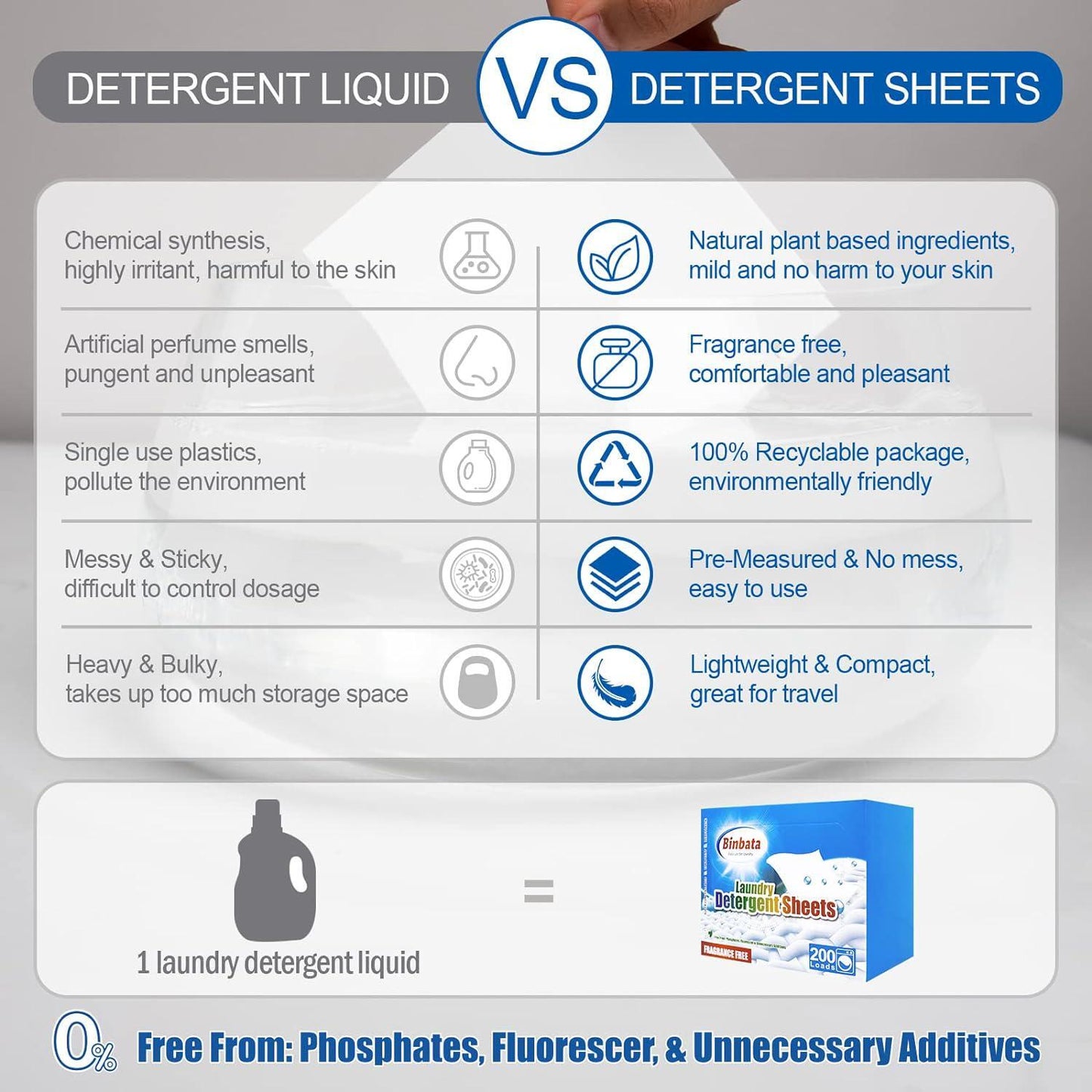 Binbata Laundry Detergent Sheets, 200 Loads Hypoallergenic Eco-Friendly