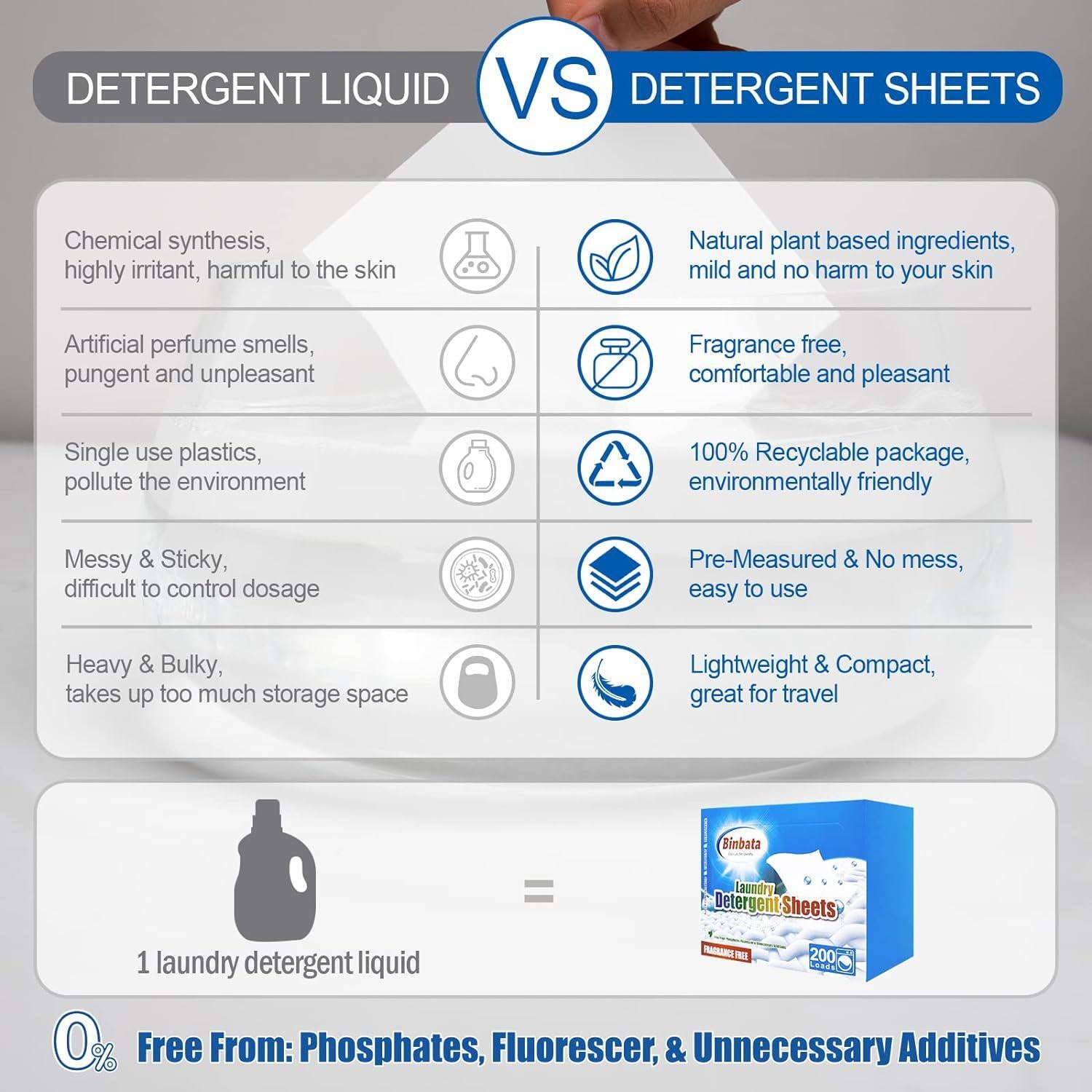 Binbata Laundry Detergent Sheets, 200 Loads Hypoallergenic Eco-Friendly